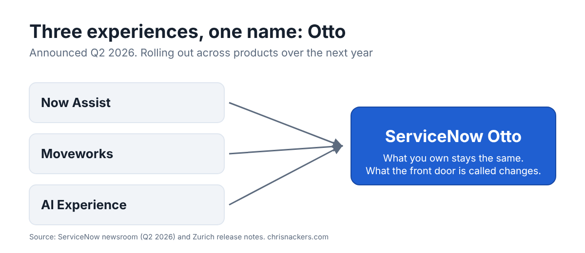 Now Assist, Moveworks and AI Experience combine into ServiceNow Otto